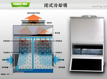 <a href=http://nbbxzp.cn/tags1_0.html target=_blank class=infotextkey>閉式冷卻塔</a>使用壽命