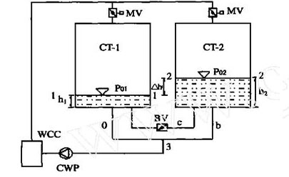 <a href=http://nbbxzp.cn/tags8_0.html target=_blank class=infotextkey>開式冷卻塔</a>并聯(lián)運行計算模型示意圖