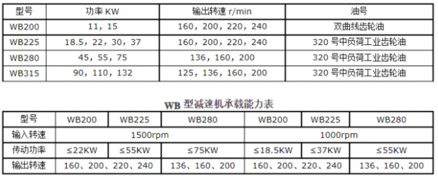 <a href=http://nbbxzp.cn/tags23_0.html target=_blank class=infotextkey>冷卻塔風(fēng)機(jī)</a>技術(shù)參數(shù)