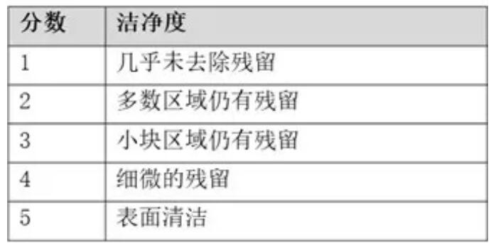 PCBA水清洗機殘留物清洗清洗設(shè)備參數(shù)概況