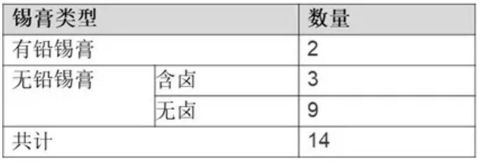 PCBA水清洗機殘留物清洗標(biāo)準(zhǔn)測試板