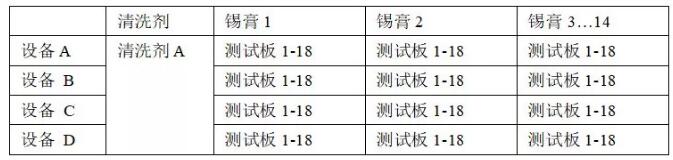 PCBA水清洗機殘留物清洗回流曲線優(yōu)選爐溫曲線。